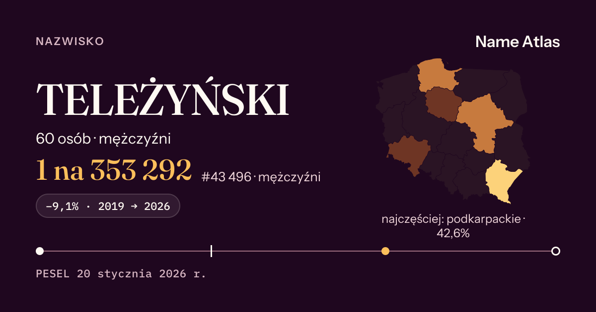Karta nazwiska z liczbami z rejestru PESEL: TELEŻYŃSKI
