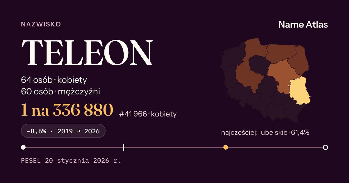 Karta nazwiska z liczbami z rejestru PESEL: TELEON