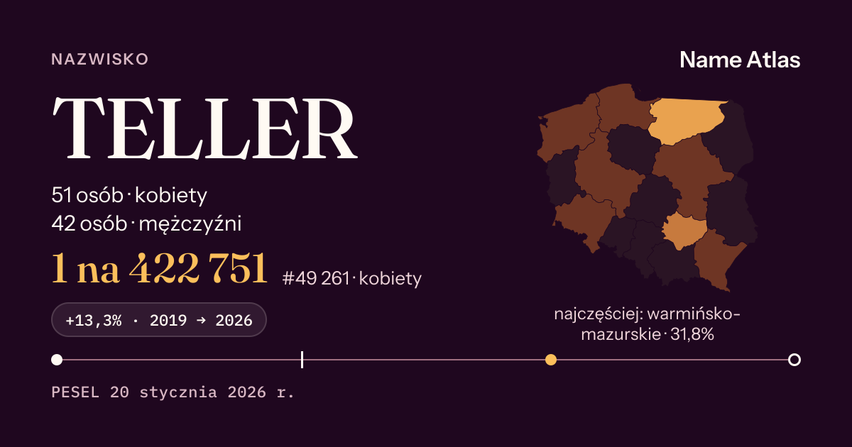 Karta nazwiska z liczbami z rejestru PESEL: TELLER