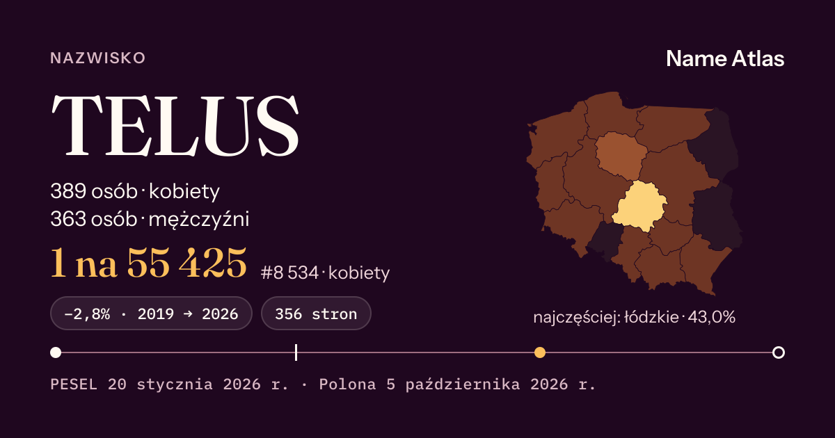 Karta nazwiska z liczbami z rejestru PESEL: TELUS