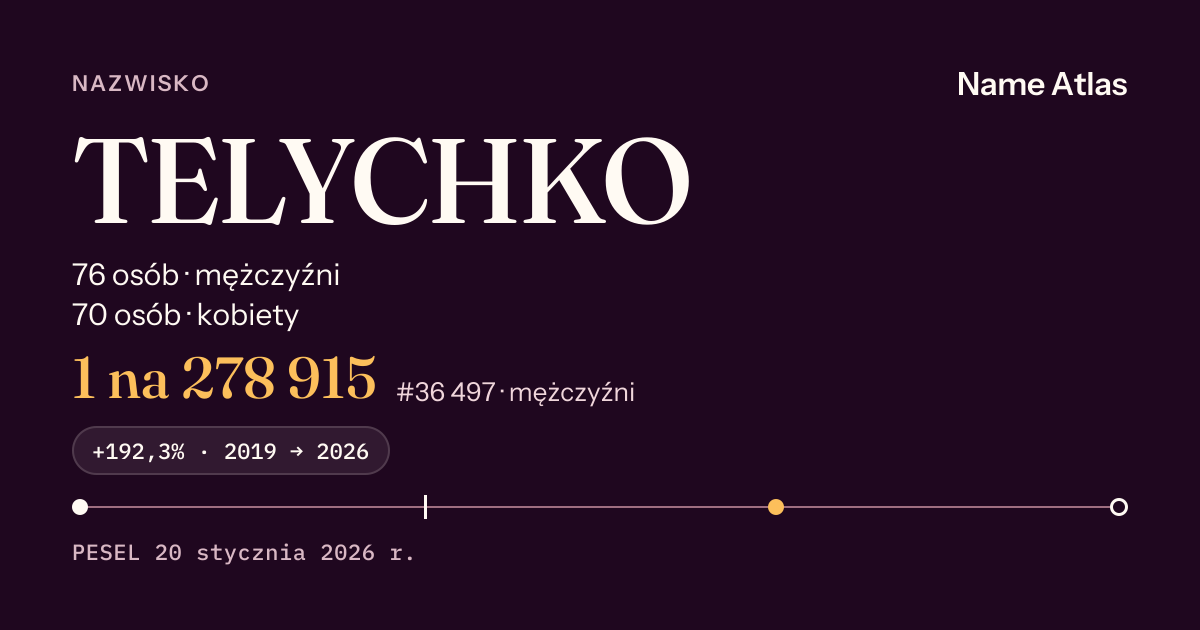 Karta nazwiska z liczbami z rejestru PESEL: TELYCHKO