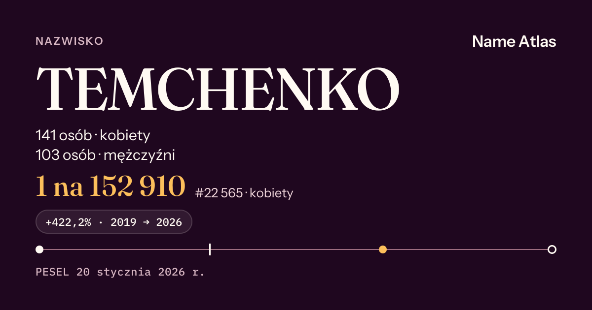 Karta nazwiska z liczbami z rejestru PESEL: TEMCHENKO