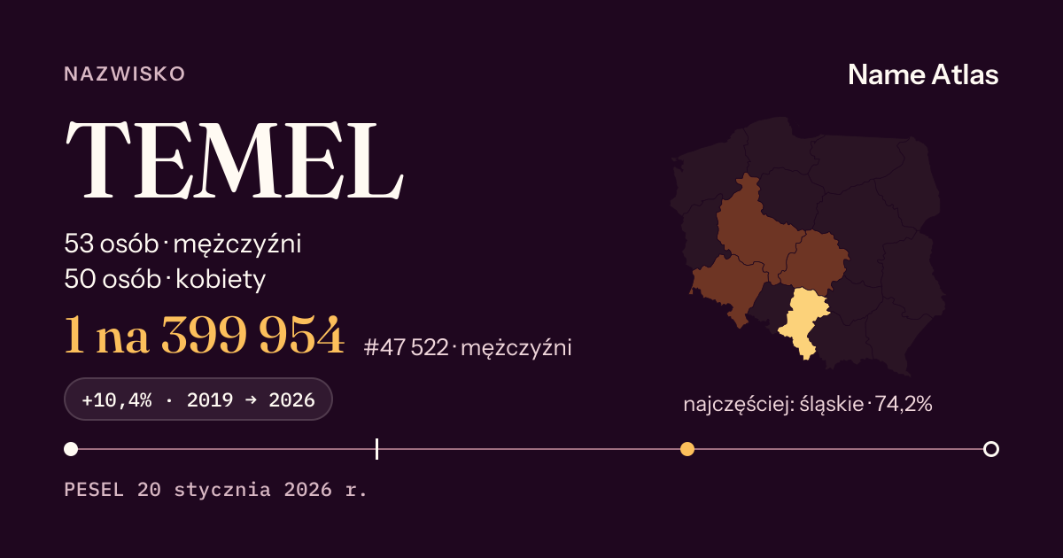 Karta nazwiska z liczbami z rejestru PESEL: TEMEL