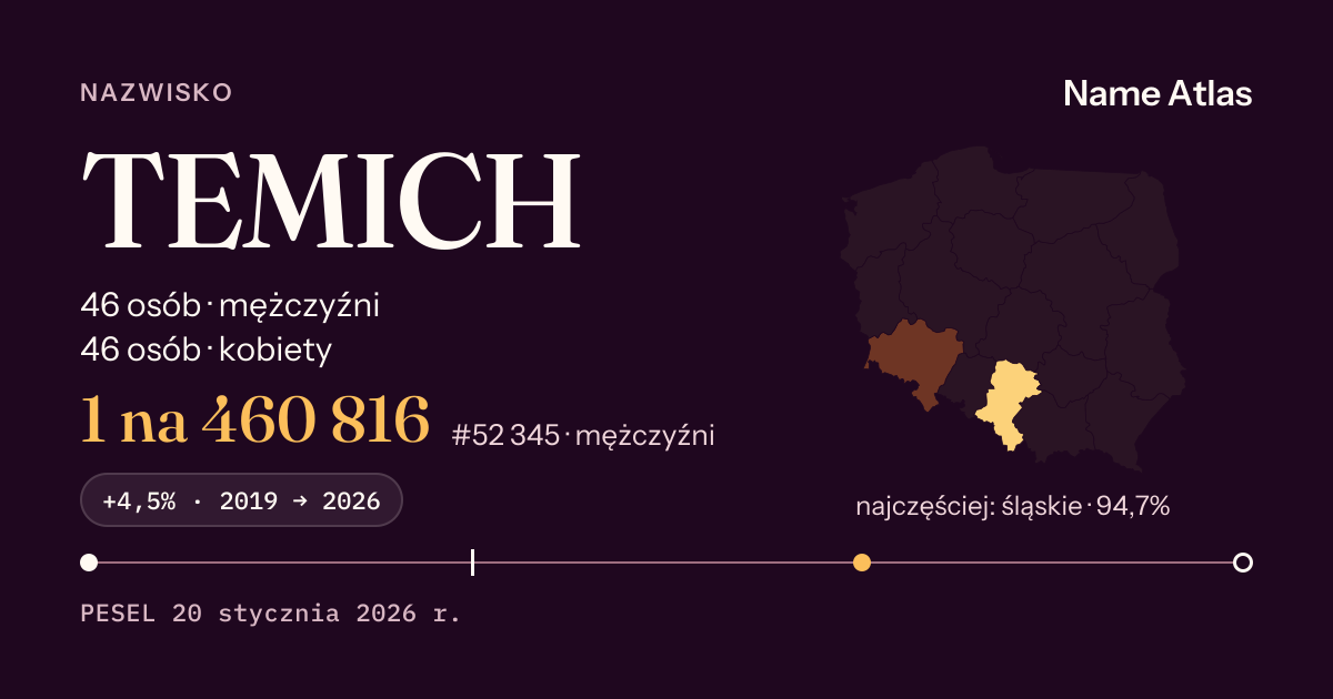 Karta nazwiska z liczbami z rejestru PESEL: TEMICH