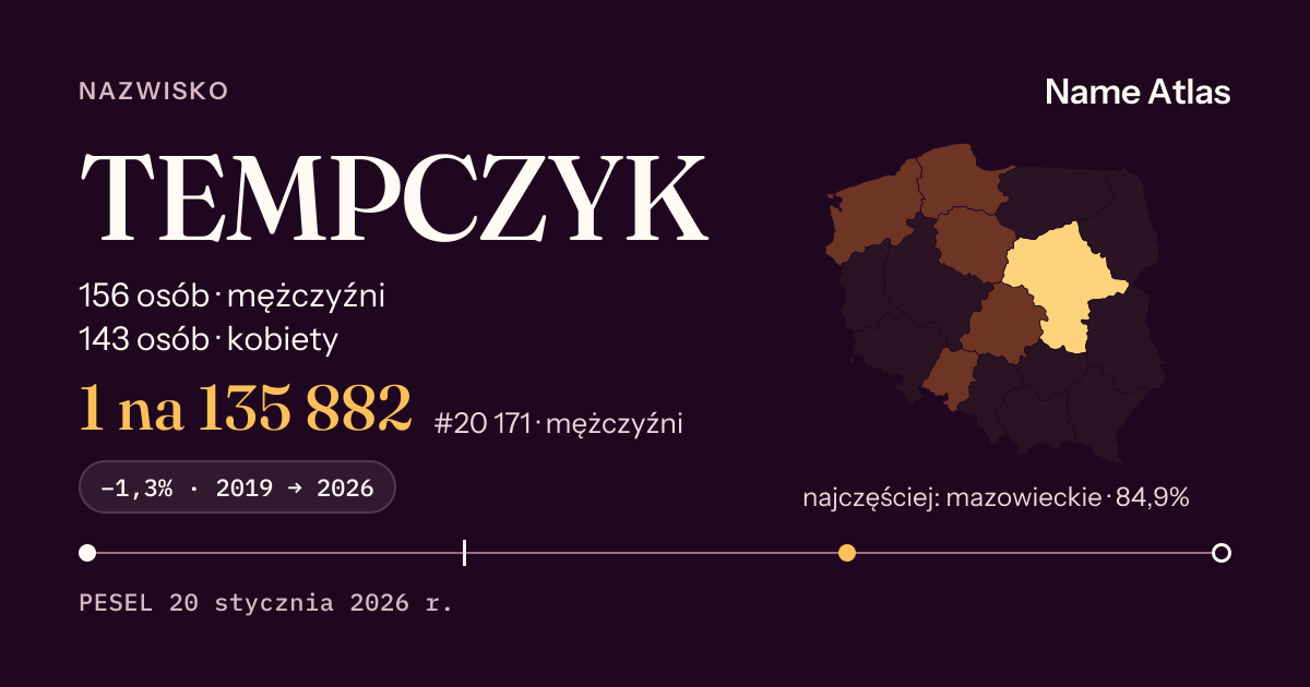 Karta nazwiska z liczbami z rejestru PESEL: TEMPCZYK
