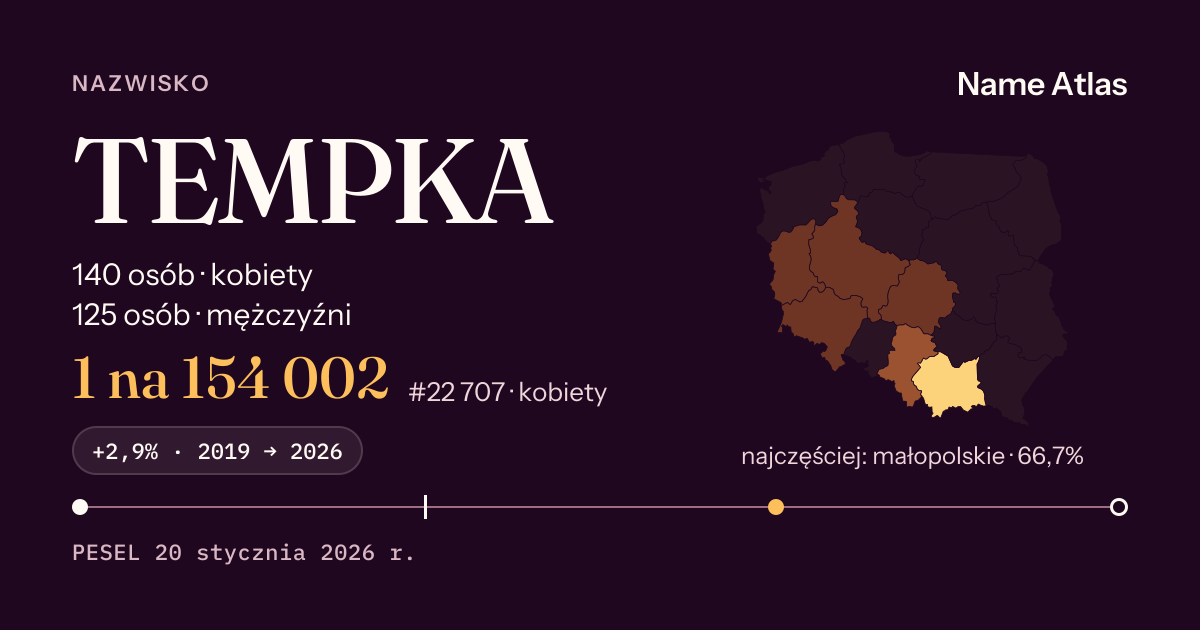 Karta nazwiska z liczbami z rejestru PESEL: TEMPKA
