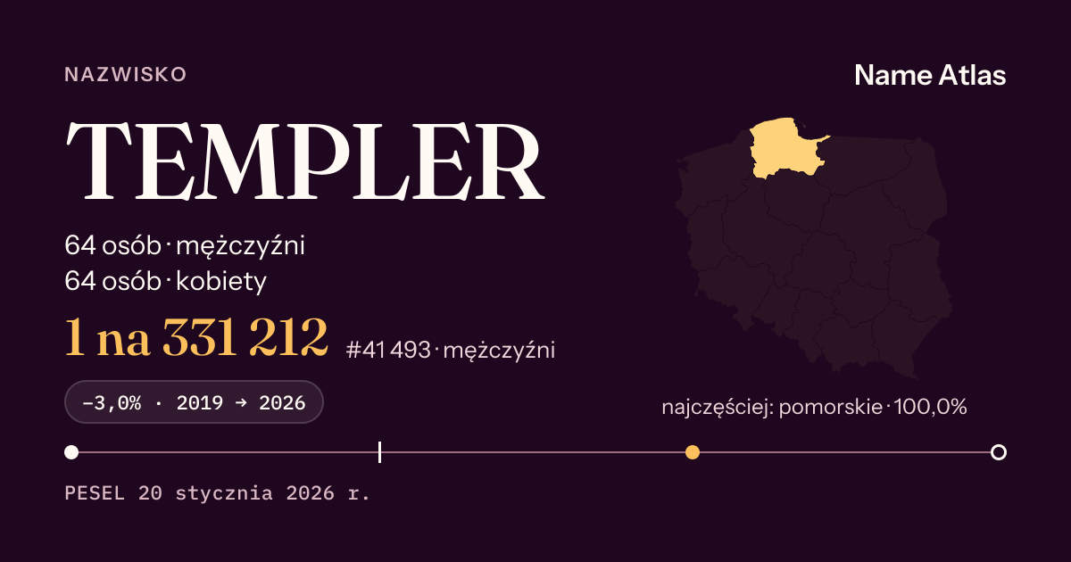 Karta nazwiska z liczbami z rejestru PESEL: TEMPLER