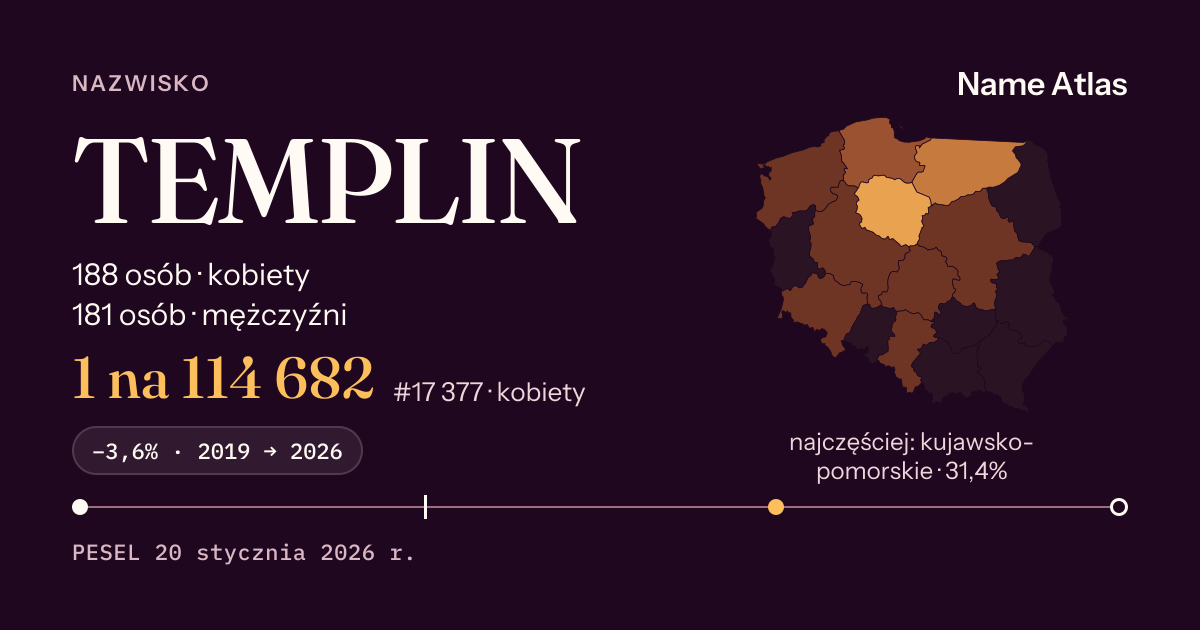 Karta nazwiska z liczbami z rejestru PESEL: TEMPLIN