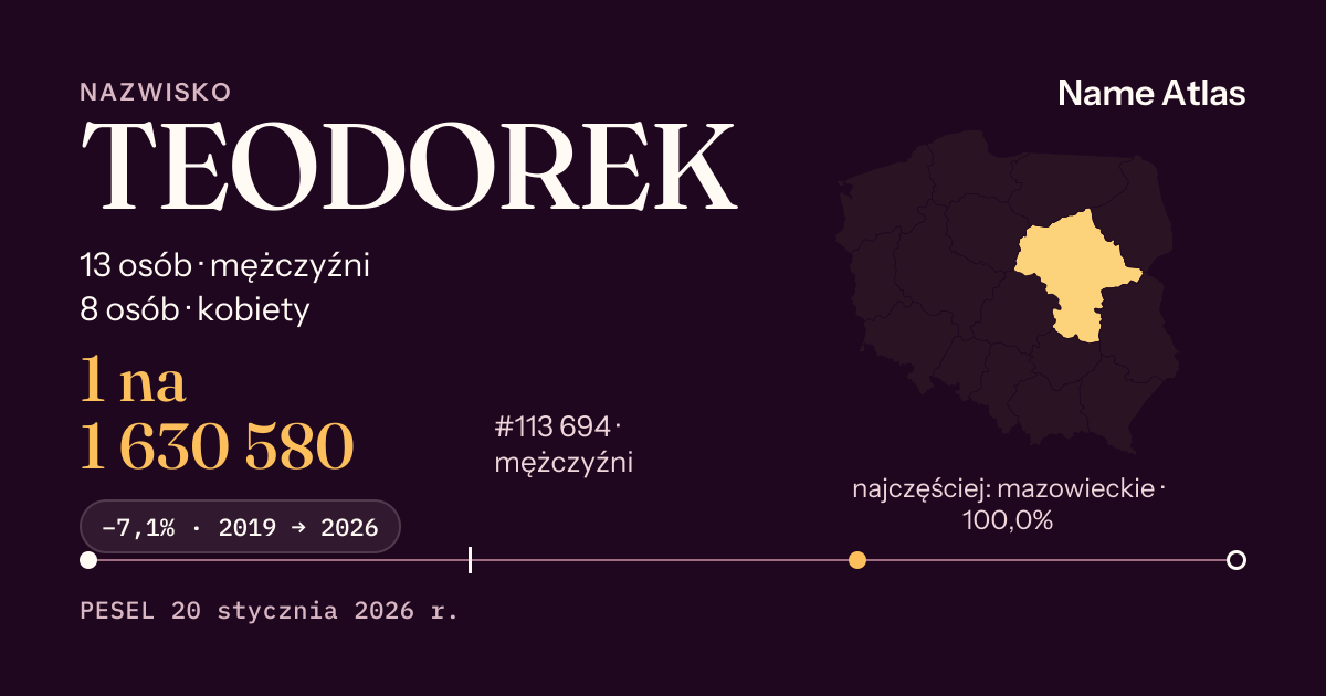 Karta nazwiska z liczbami z rejestru PESEL: TEODOREK