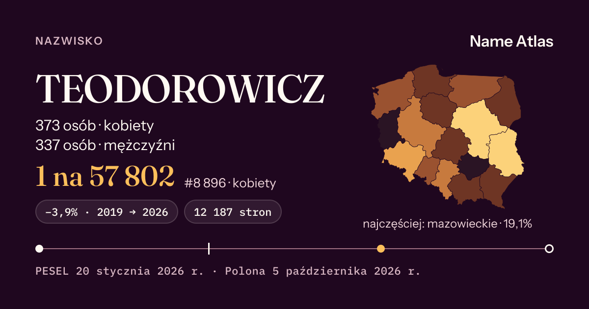 Karta nazwiska z liczbami z rejestru PESEL: TEODOROWICZ