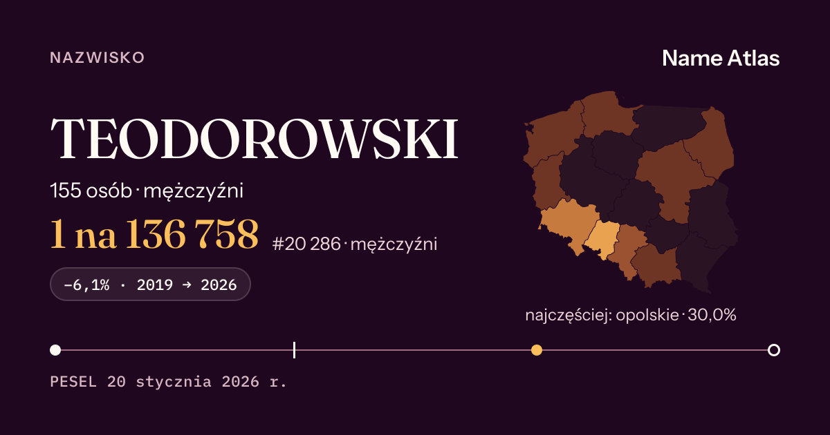 Karta nazwiska z liczbami z rejestru PESEL: TEODOROWSKI