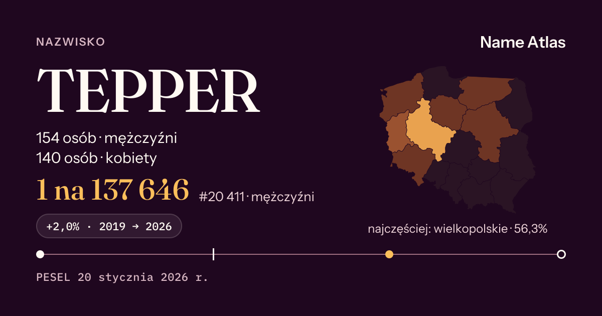 Karta nazwiska z liczbami z rejestru PESEL: TEPPER