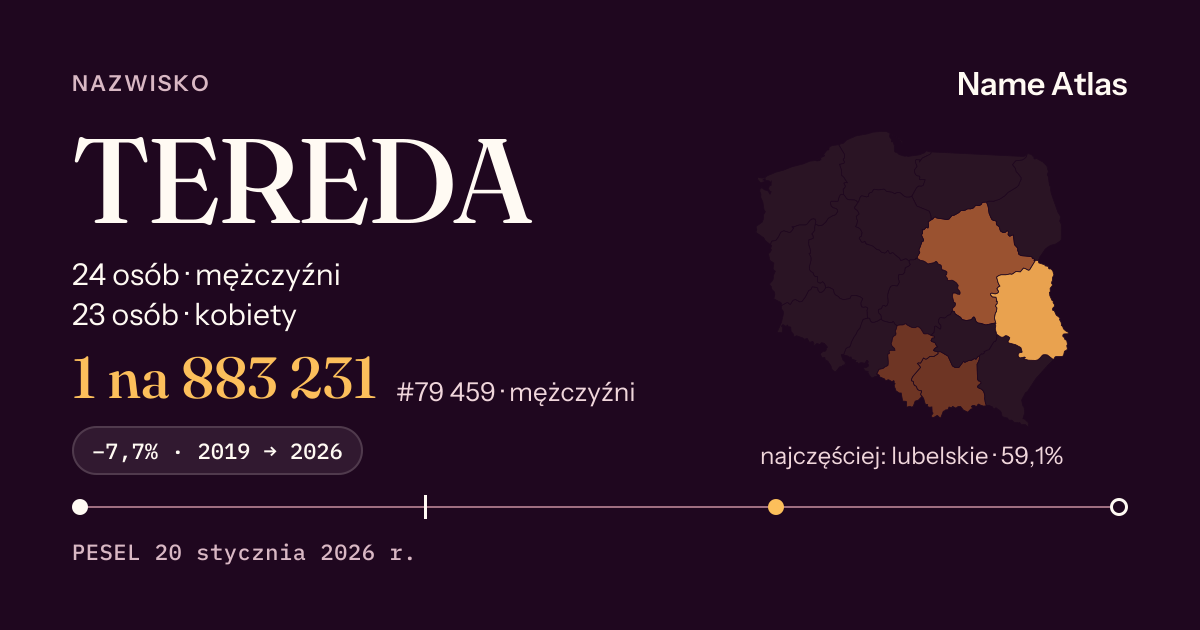 Karta nazwiska z liczbami z rejestru PESEL: TEREDA