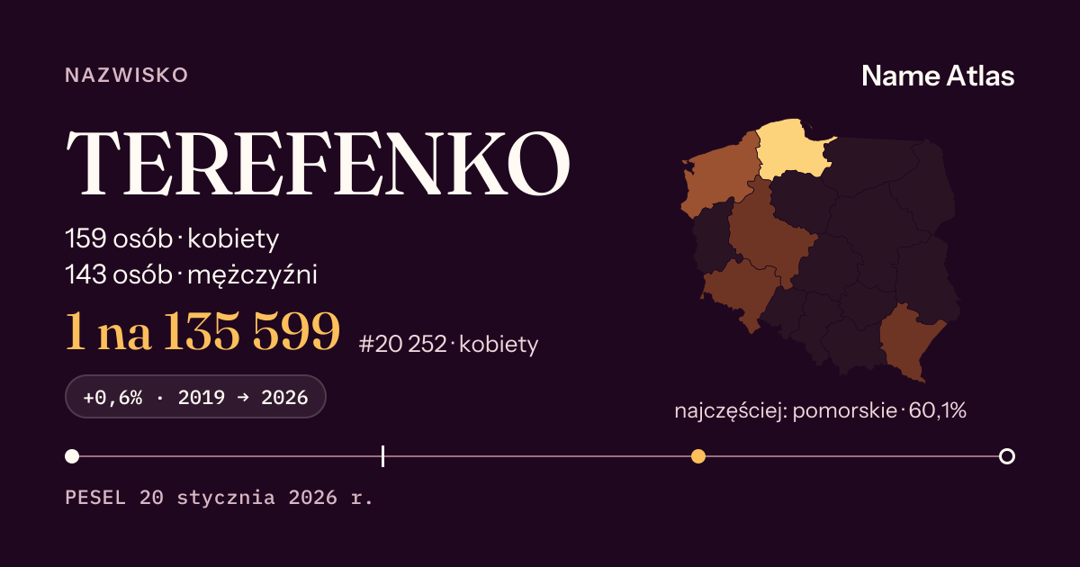 Karta nazwiska z liczbami z rejestru PESEL: TEREFENKO