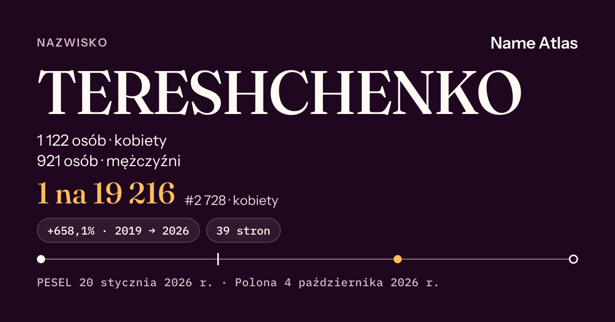 Karta nazwiska z liczbami z rejestru PESEL: TERESHCHENKO