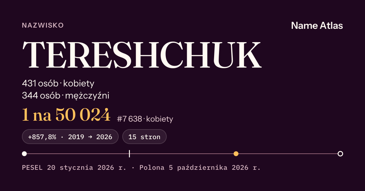 Karta nazwiska z liczbami z rejestru PESEL: TERESHCHUK