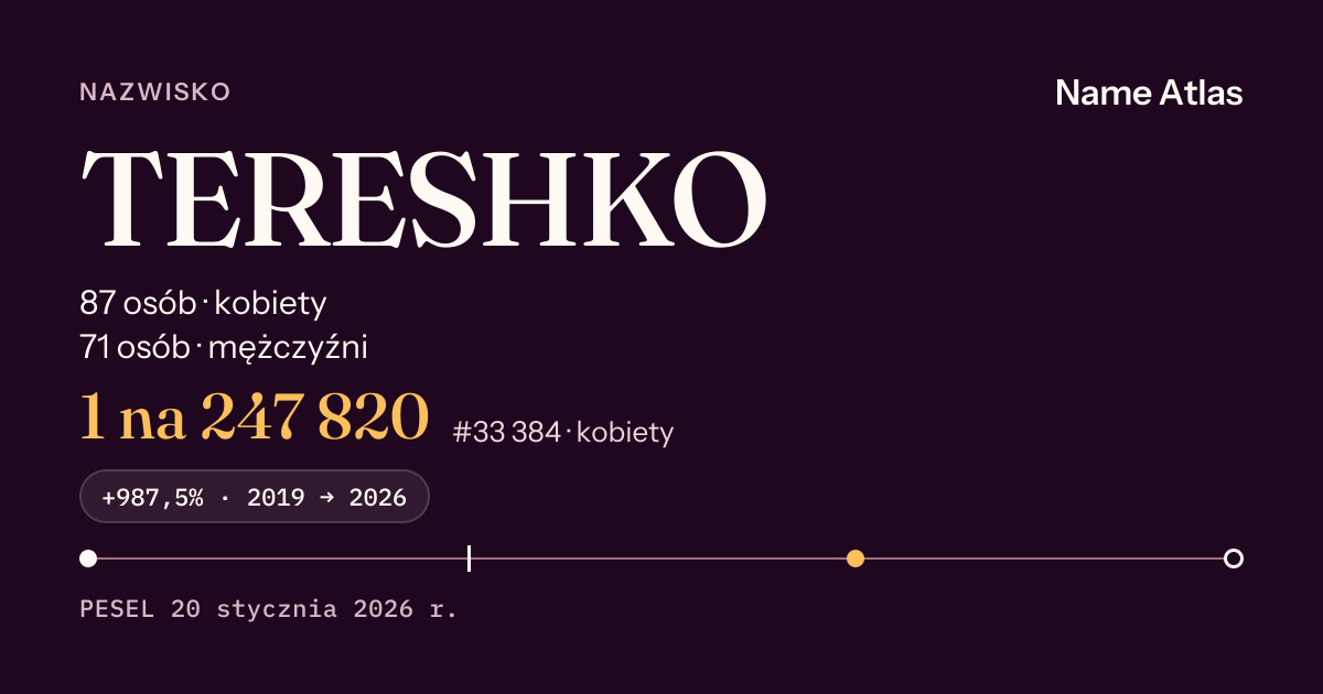 Karta nazwiska z liczbami z rejestru PESEL: TERESHKO