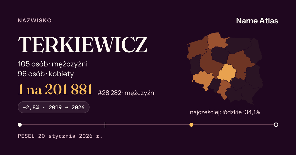 Karta nazwiska z liczbami z rejestru PESEL: TERKIEWICZ