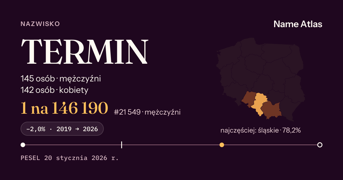 Karta nazwiska z liczbami z rejestru PESEL: TERMIN
