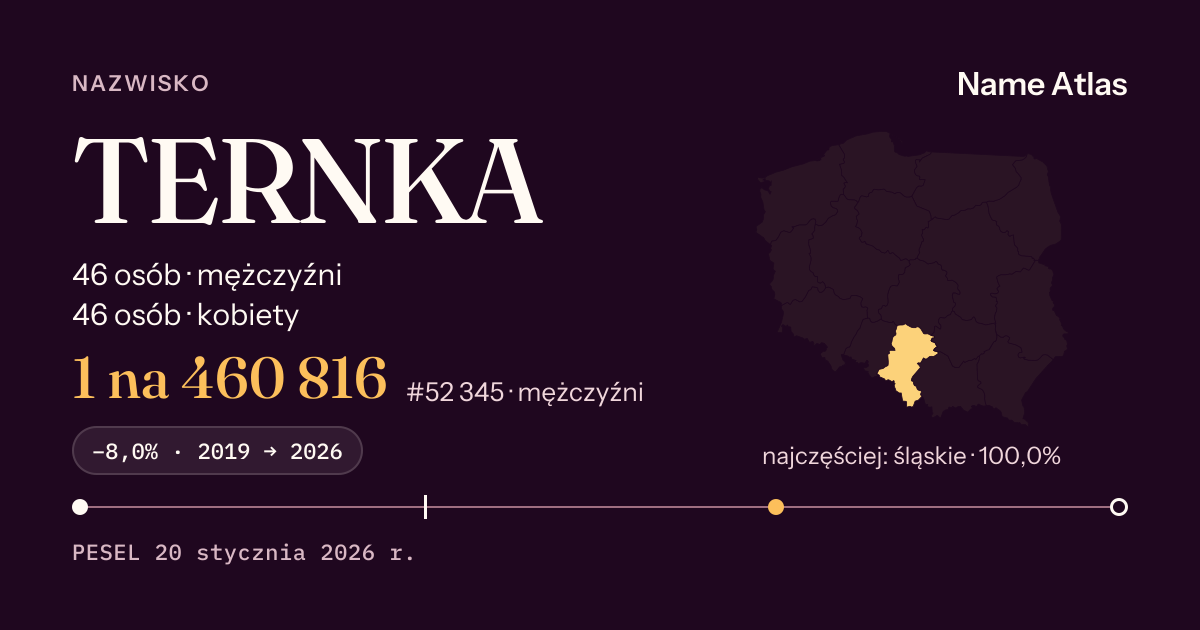 Karta nazwiska z liczbami z rejestru PESEL: TERNKA