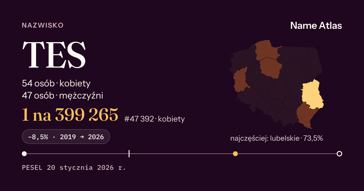 Karta nazwiska z liczbami z rejestru PESEL: TES