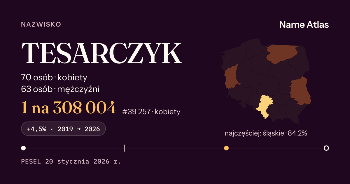 Karta nazwiska z liczbami z rejestru PESEL: TESARCZYK