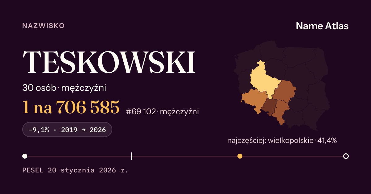 Karta nazwiska z liczbami z rejestru PESEL: TESKOWSKI