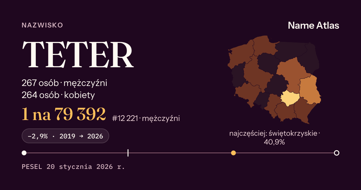 Karta nazwiska z liczbami z rejestru PESEL: TETER