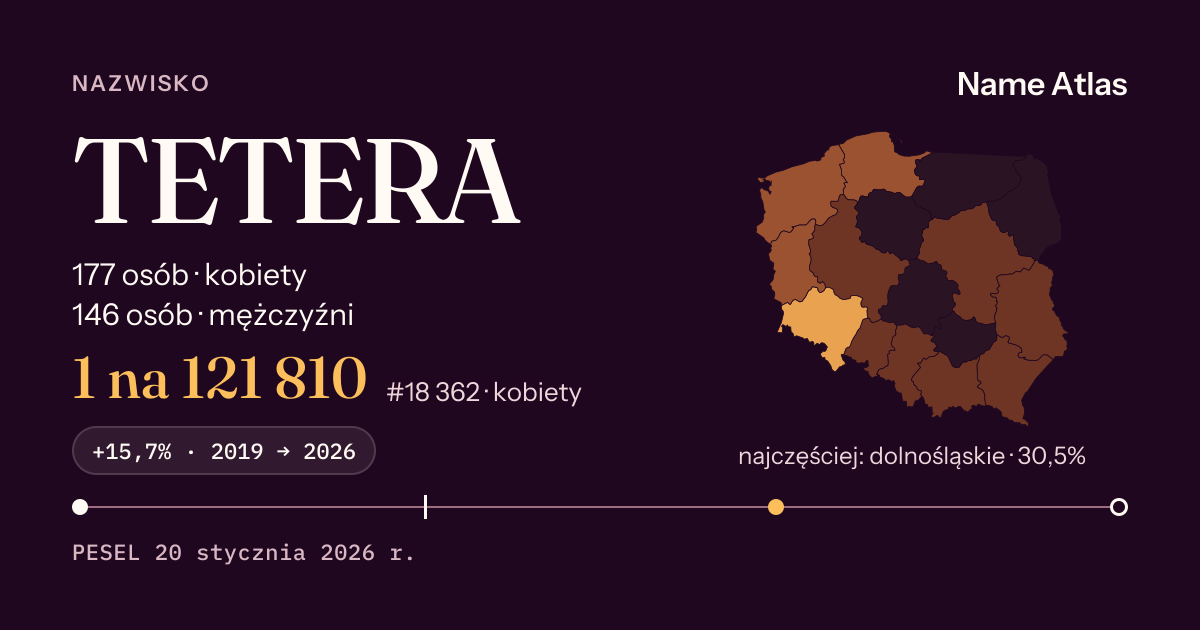 Karta nazwiska z liczbami z rejestru PESEL: TETERA