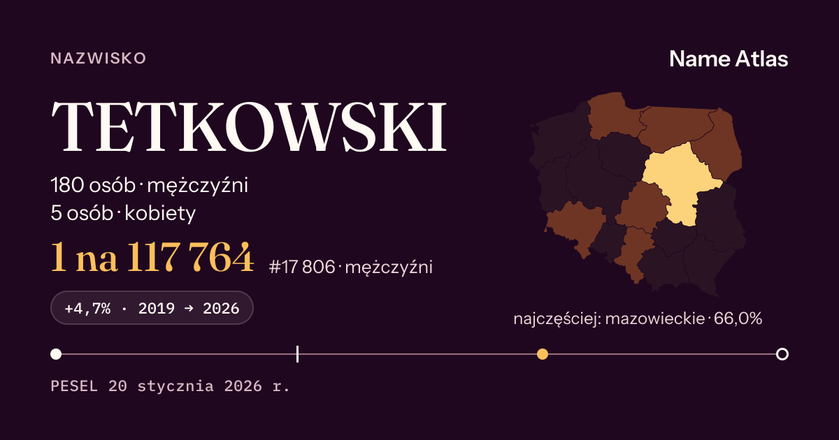 Karta nazwiska z liczbami z rejestru PESEL: TETKOWSKI