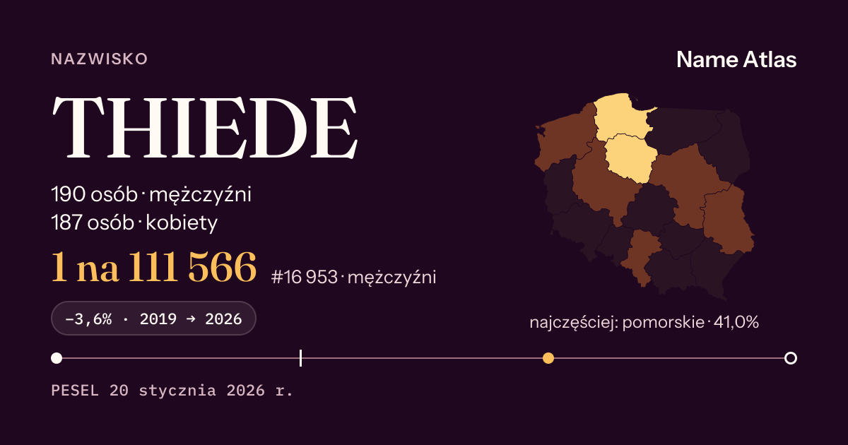 Karta nazwiska z liczbami z rejestru PESEL: THIEDE