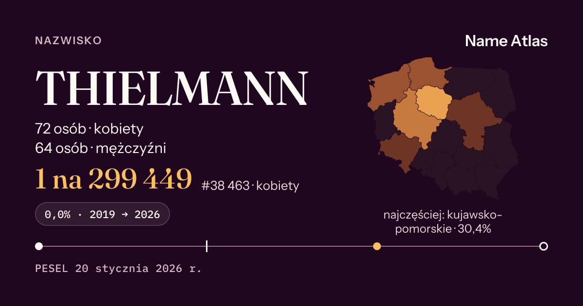 Karta nazwiska z liczbami z rejestru PESEL: THIELMANN