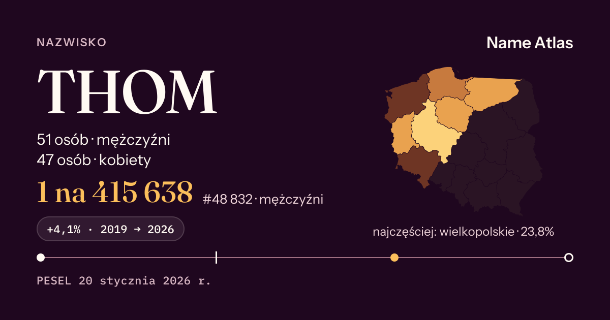 Karta nazwiska z liczbami z rejestru PESEL: THOM