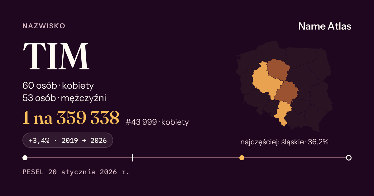 Karta nazwiska z liczbami z rejestru PESEL: TIM