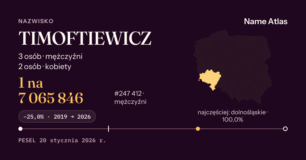 Karta nazwiska z liczbami z rejestru PESEL: TIMOFTIEWICZ