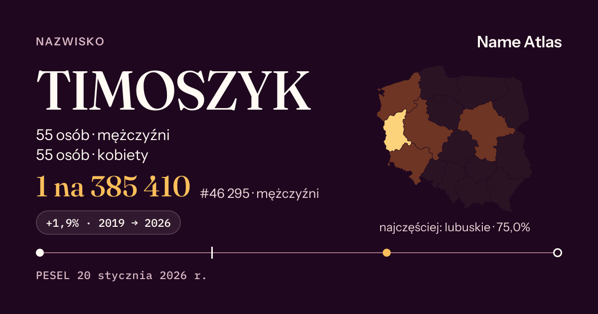 Karta nazwiska z liczbami z rejestru PESEL: TIMOSZYK