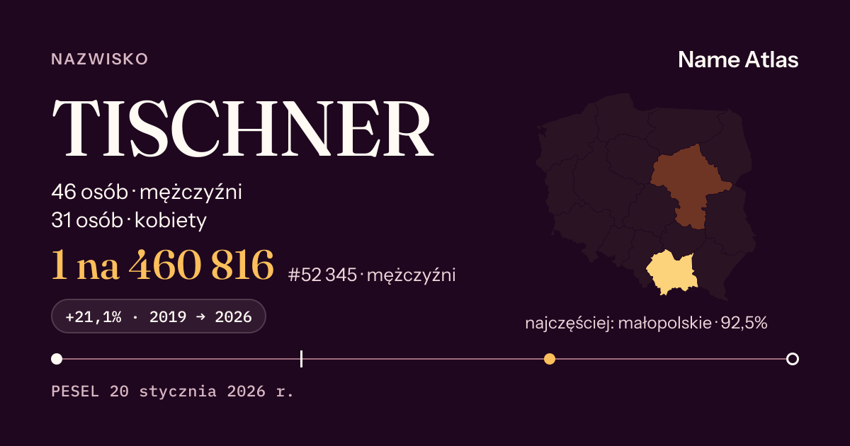 Karta nazwiska z liczbami z rejestru PESEL: TISCHNER
