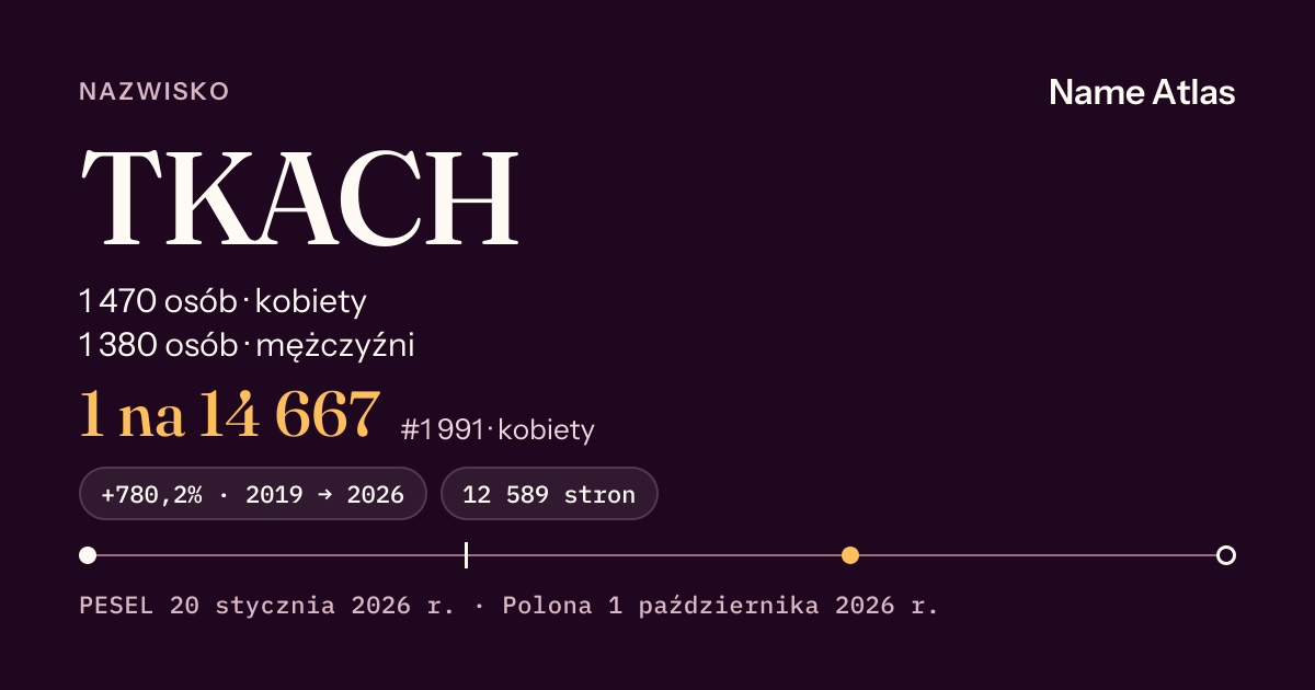 Karta nazwiska z liczbami z rejestru PESEL: TKACH