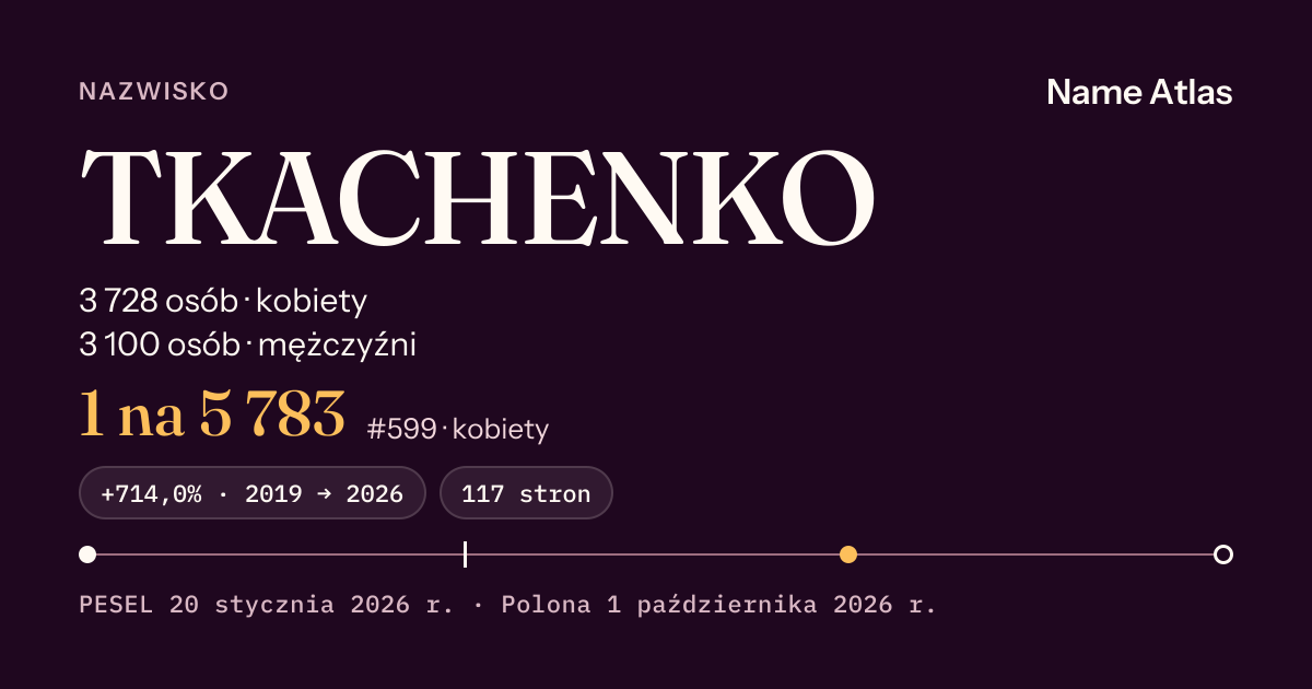 Karta nazwiska z liczbami z rejestru PESEL: TKACHENKO