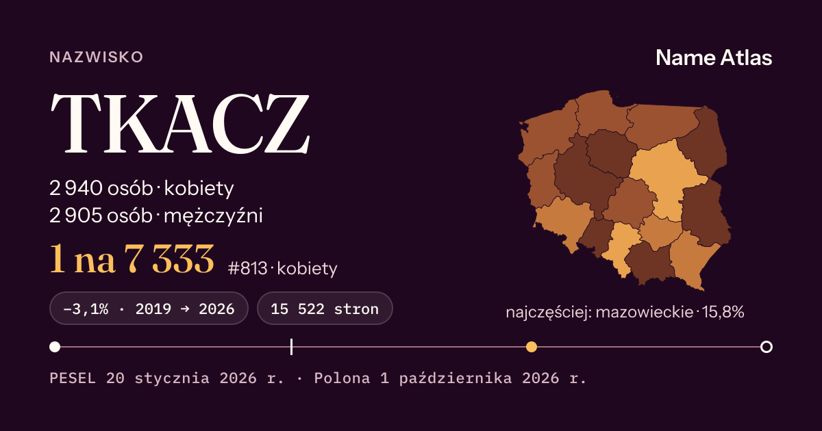 Karta nazwiska z liczbami z rejestru PESEL: TKACZ