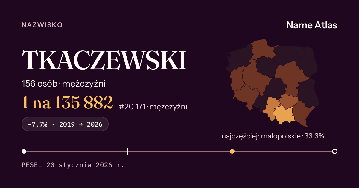 Karta nazwiska z liczbami z rejestru PESEL: TKACZEWSKI