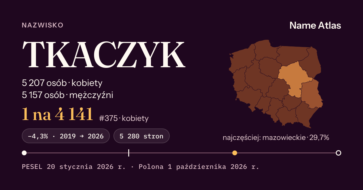 Karta nazwiska z liczbami z rejestru PESEL: TKACZYK