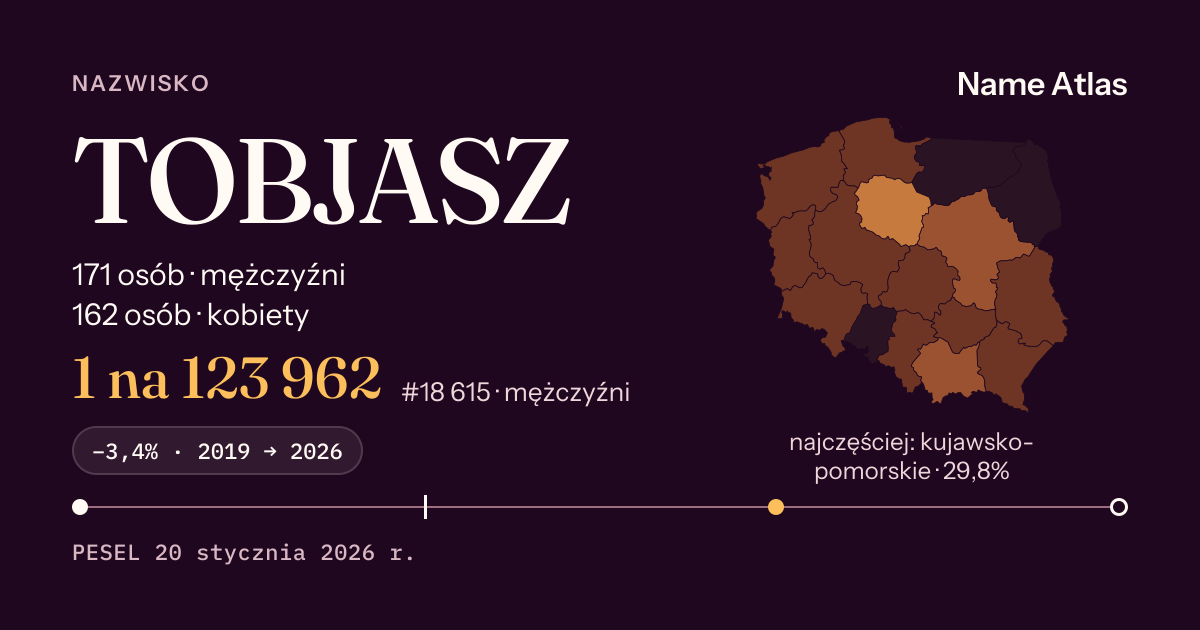 Karta nazwiska z liczbami z rejestru PESEL: TOBJASZ