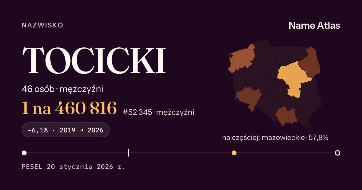 Karta nazwiska z liczbami z rejestru PESEL: TOCICKI