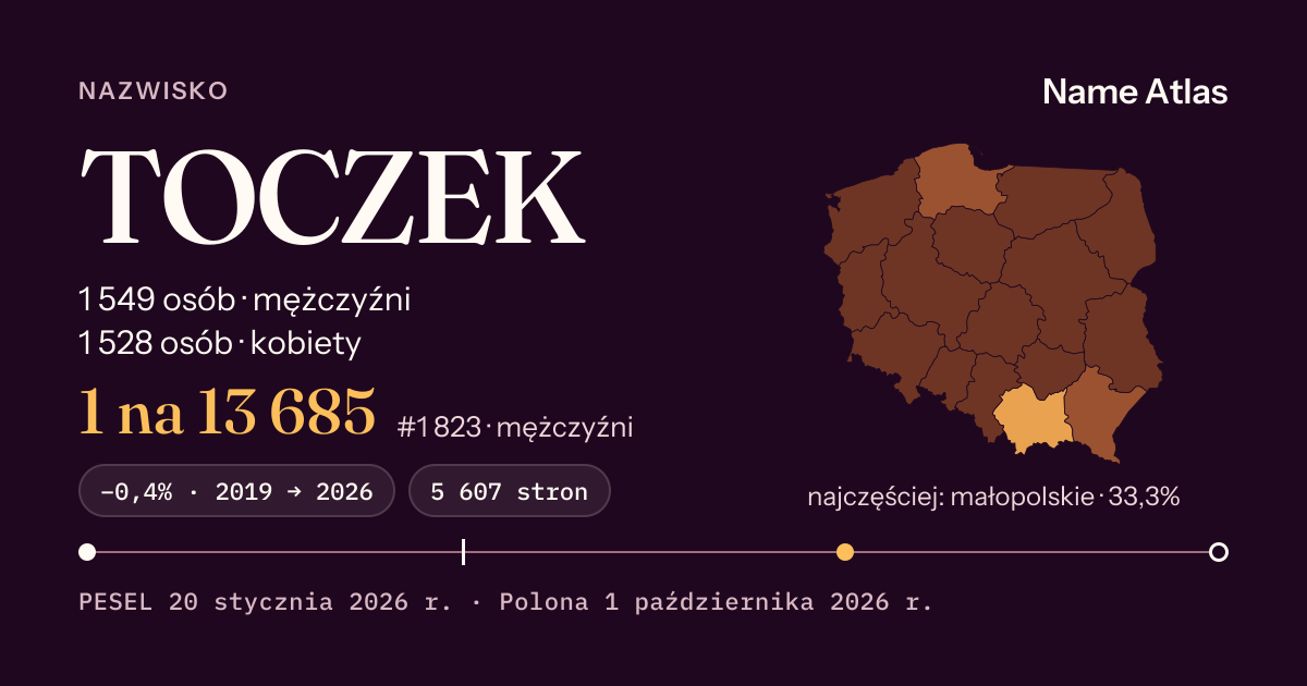 Karta nazwiska z liczbami z rejestru PESEL: TOCZEK
