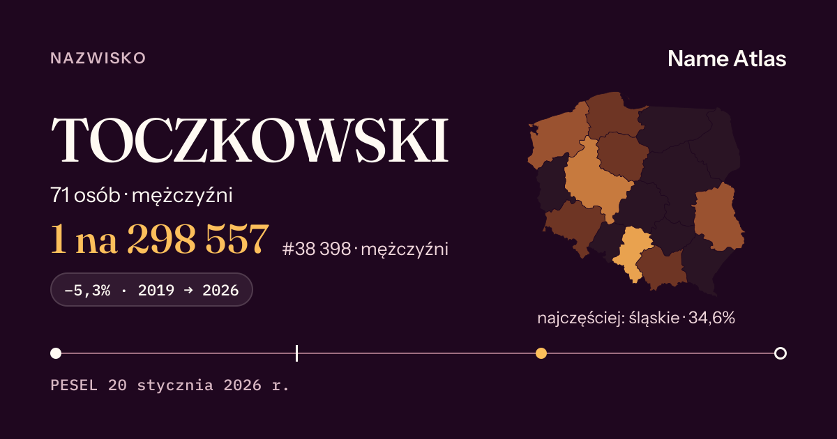 Karta nazwiska z liczbami z rejestru PESEL: TOCZKOWSKI