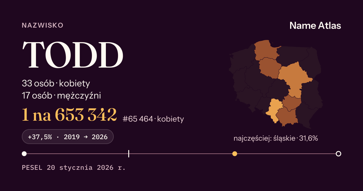 Karta nazwiska z liczbami z rejestru PESEL: TODD