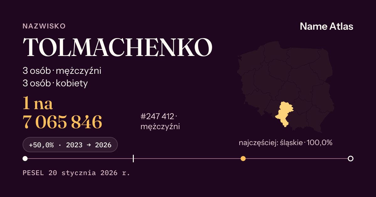 Karta nazwiska z liczbami z rejestru PESEL: TOLMACHENKO