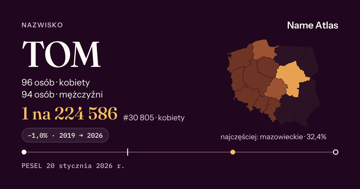 Karta nazwiska z liczbami z rejestru PESEL: TOM