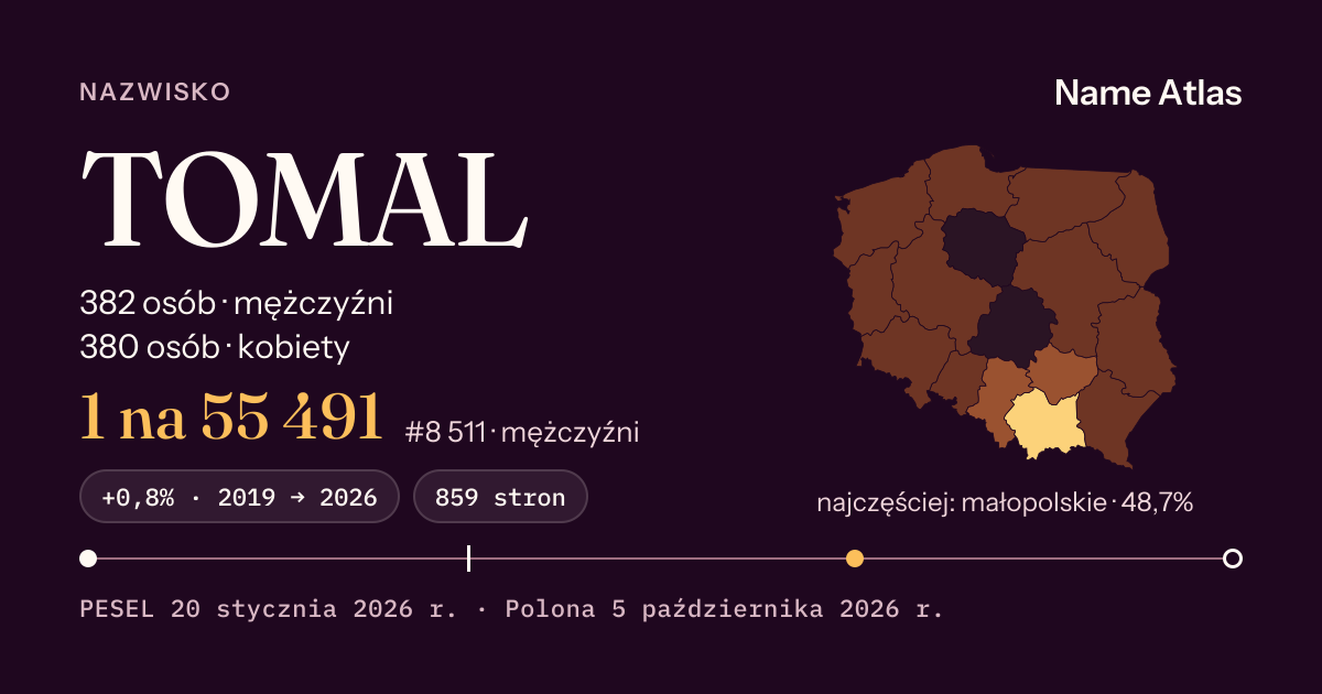 Karta nazwiska z liczbami z rejestru PESEL: TOMAL